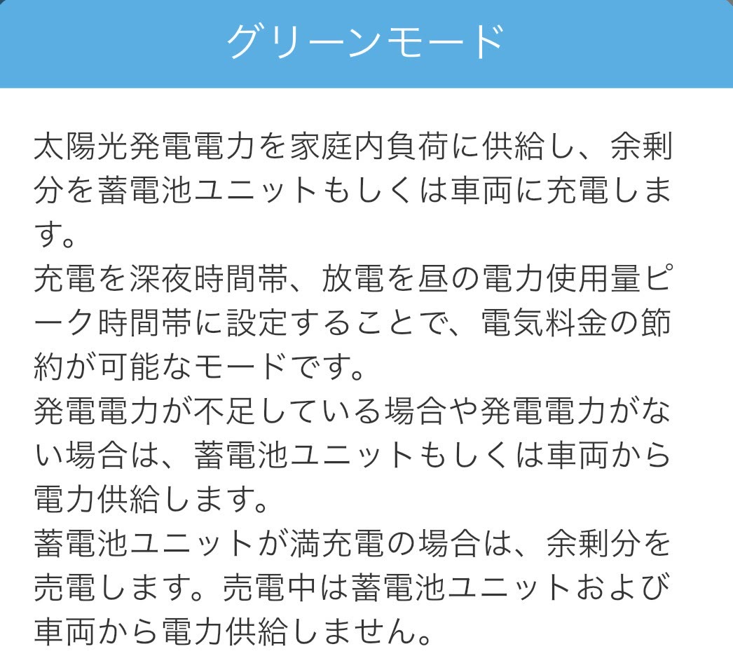 アプリに出るグリーンモードの説明。太陽光の電力をまず家で使い、余った分を蓄電池ユニットか車両に充電する。発電が足りないときは蓄電池か車両から供給し、満充電なら余剰を売電する、と書かれている