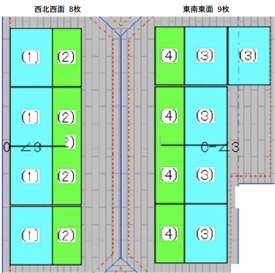 西北西面8枚、東南東面9枚に振り分けた太陽光パネルの配置図
