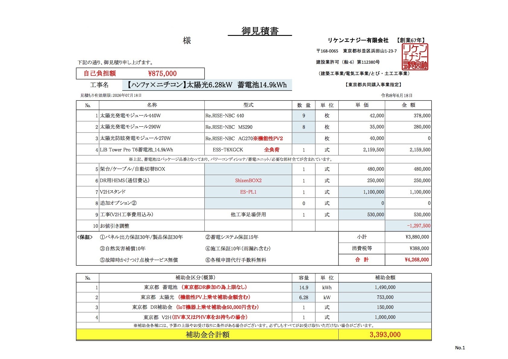 リケンエナジーの見積書。自己負担額875,000円、合計4,268,000円、補助金合計3,393,000円
