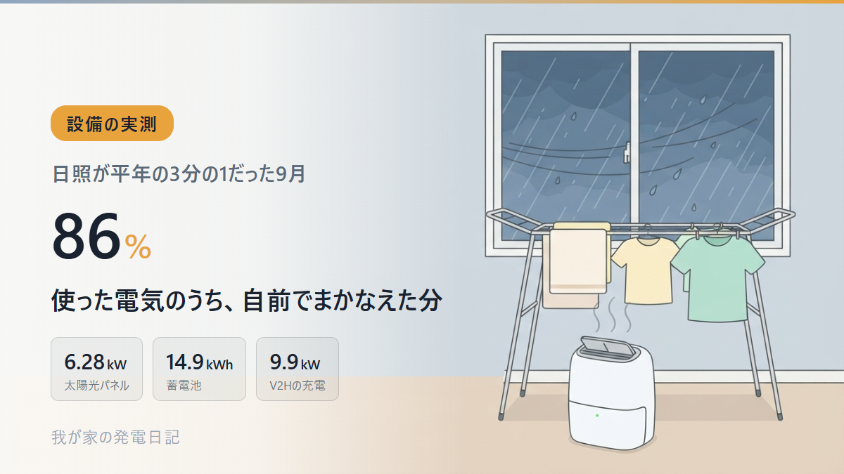 雨の窓の前で、室内干しの洗濯物を除湿乾燥機で乾かしているイラスト